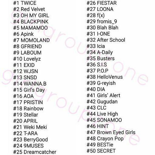 January K-Pop GG Brand Rankings: #5 MAMAMOO | MAMAMOO Amino