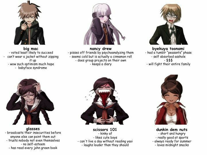 Yourself Dr Thh Edition Danganronpa Amino