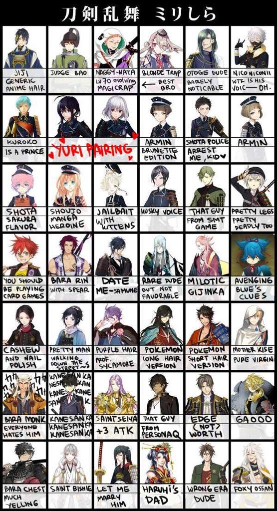 Touken Ranbu Characters in a Nutshell | Otome Amino