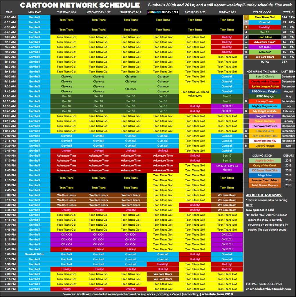 Cartoon network usa schedule January 15th-21st | Cartoon Amino
