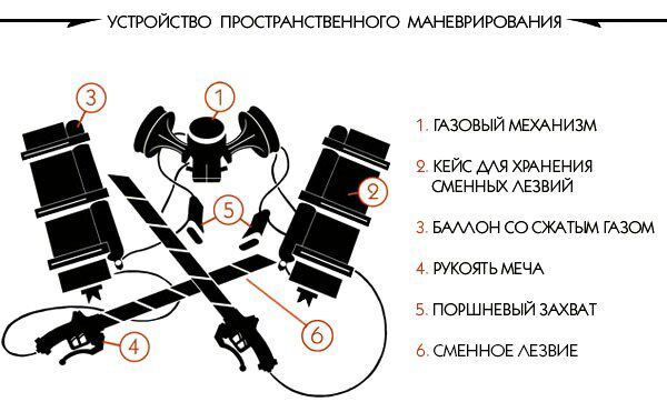 Упм атака титанов чертеж