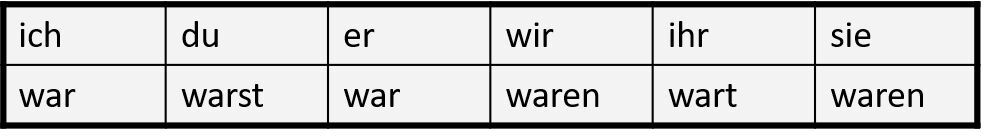 German Präteritum | Language Exchange Amino