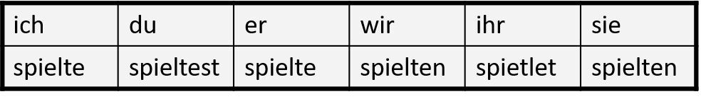 German Präteritum | Language Exchange Amino