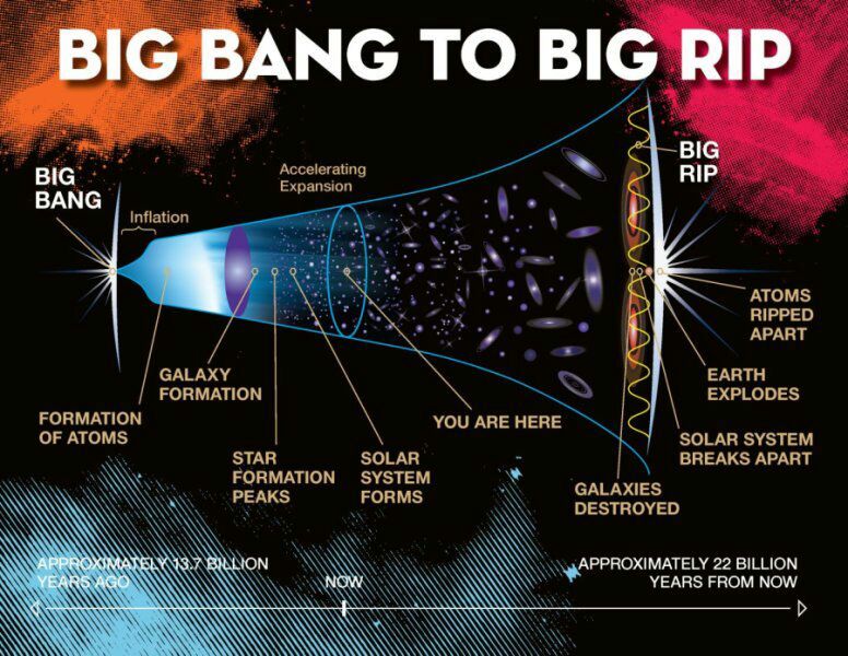 the-ultimate-fate-of-the-universe-science-amino