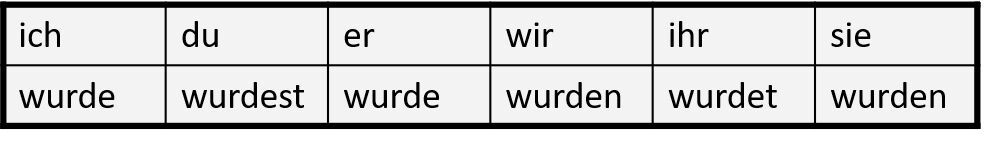 German Präteritum | Language Exchange Amino