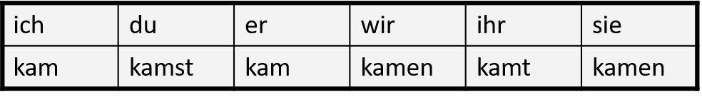 German Präteritum | Language Exchange Amino