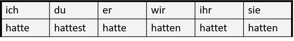 German Präteritum | Language Exchange Amino