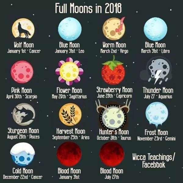 Full Moons | Pagans & Witches Amino