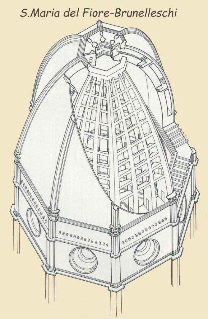 Cúpula de Brunelleschi Wiki Historia de la Humanidad Amino