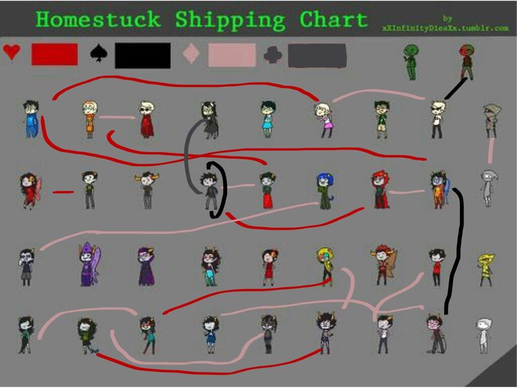 Homestuck Shipping Chart