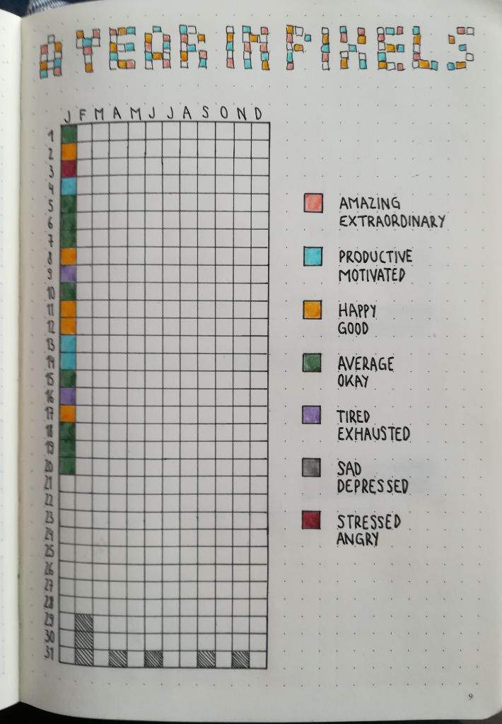 A Year in Pixels | Bullet Journal Amino