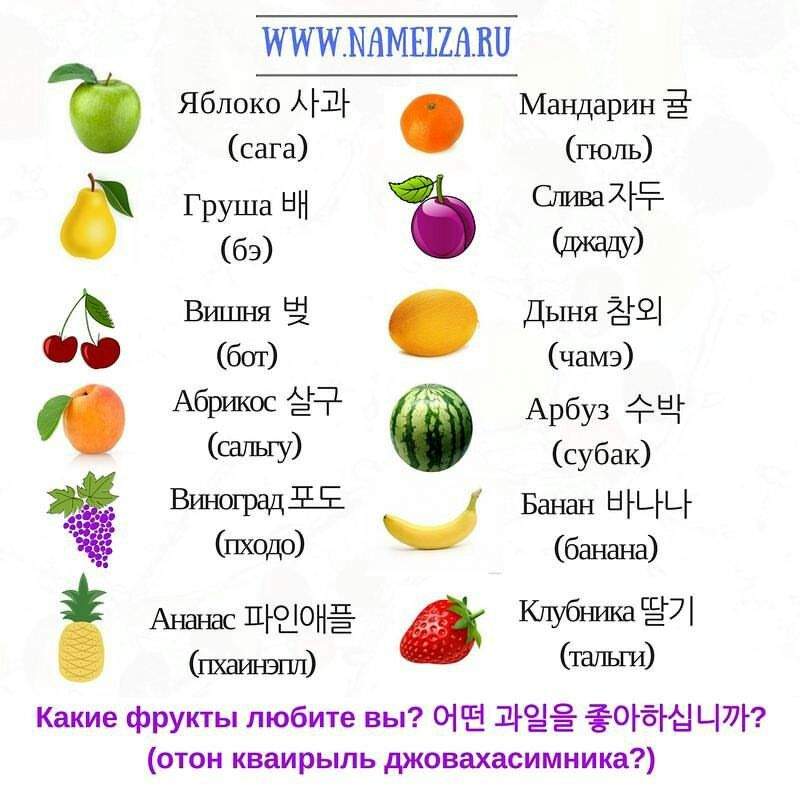 Овощи русско английский. Фрукты на корейском с переводом. Название фруктов. Овощи и фрукты на корейском языке. Названия фруктов на корейском.