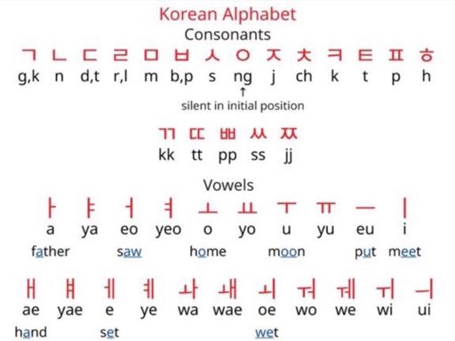 Lesson 1: Hangeul 한글 | Korean School Amino