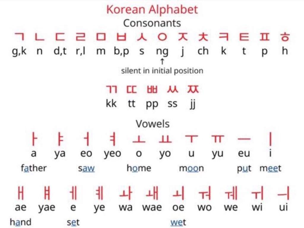 lesson-1-hangeul-korean-school-amino