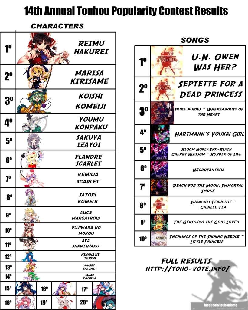 Touhou Popularity Poll Touhou Project Amino