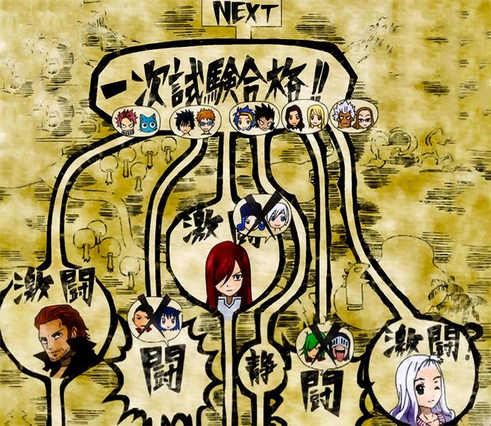 My S Class Candidates Fairy Tail Amino