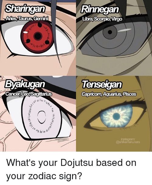Whats Your Dojutsu Naruto Amino
