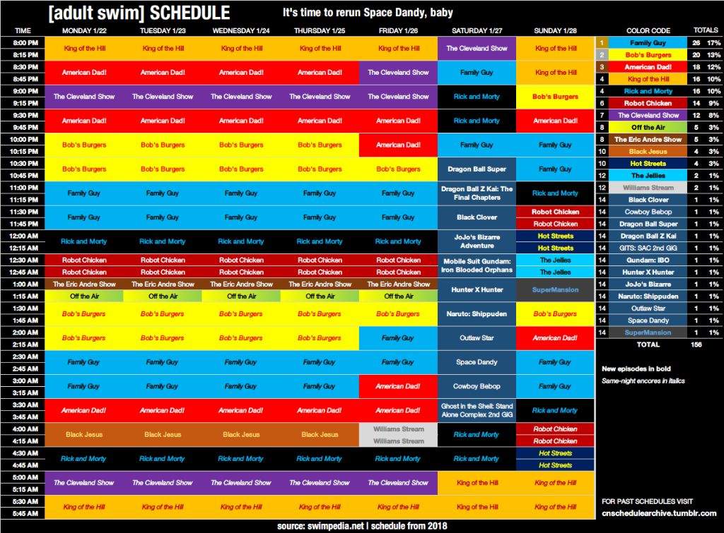 NETWORK SCHEDULES AND THE WEEK AHEAD 1/22-28/18 | Cartoon Amino