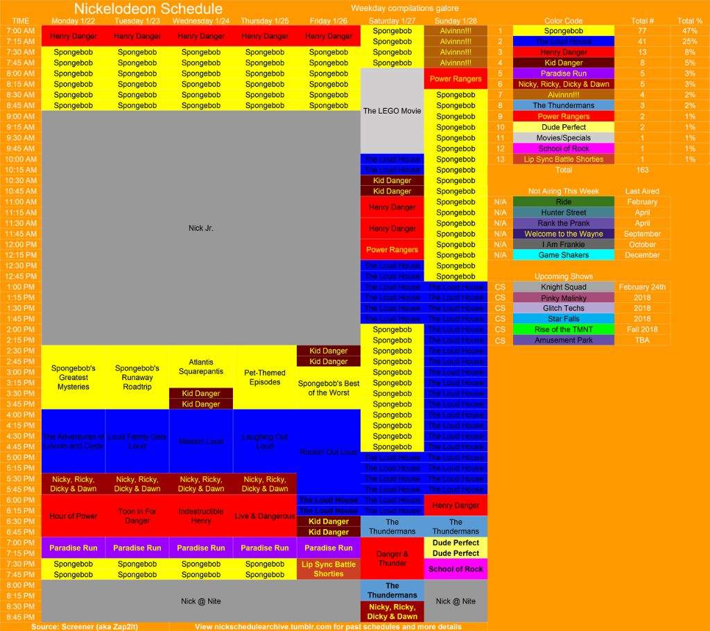 NETWORK SCHEDULES AND THE WEEK AHEAD 1/22-28/18 | Cartoon Amino