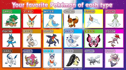 Favorite Pokemon Chart update | Pokémon Amino