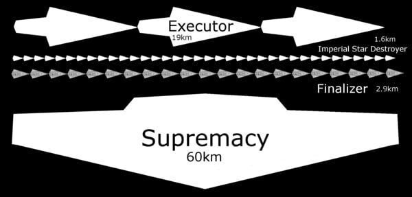 Supremacy star wars что это