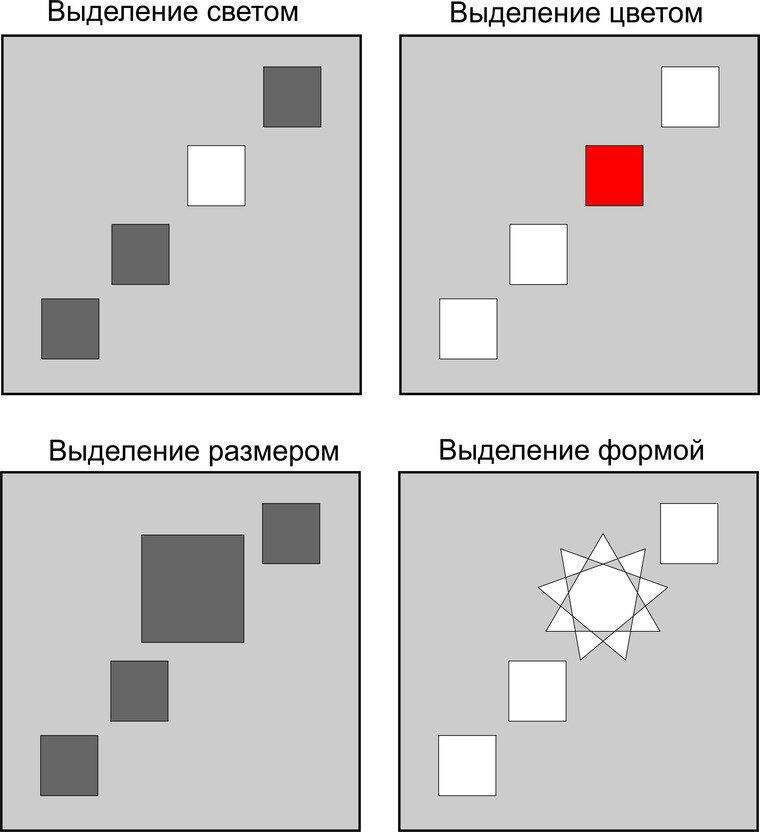 Абстрактная структура создающая упрощенную картину реальной действительности