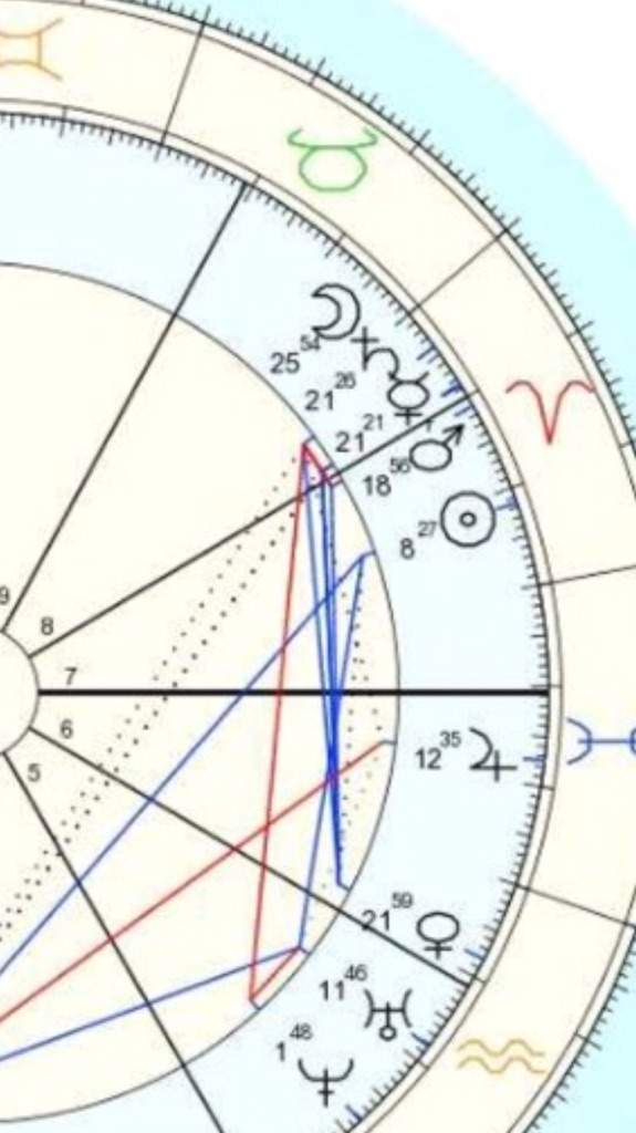 🌝My Moon is my Sun sign?!? Moon Persona Chart 🌞 Zodiac Amino