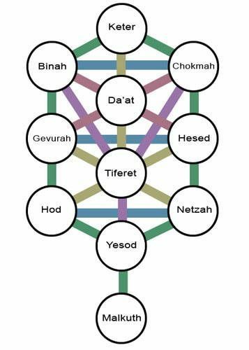 Symbolism in Fullmetal Alchemist | Anime Amino