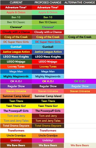 Cartoon network usa schedule January 29th-Feburay 4th | Cartoon Amino