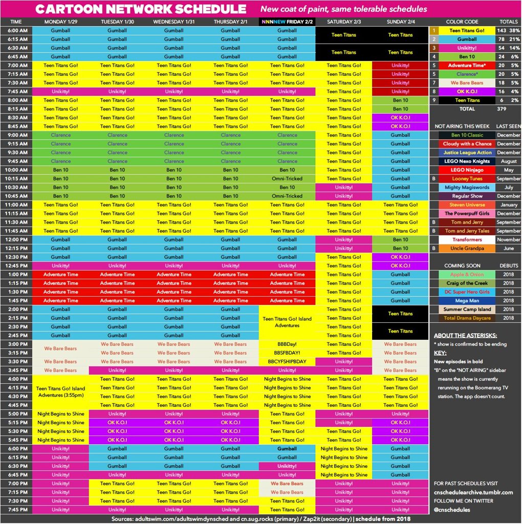 Cartoon network usa schedule January 29th-Feburay 4th | Cartoon Amino