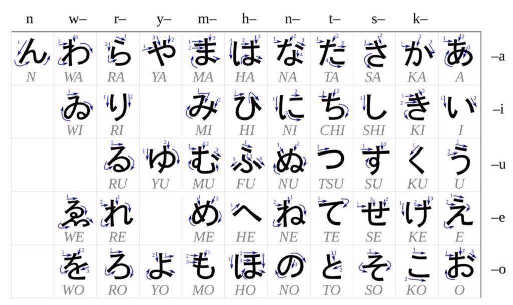 Japanese Writing Systems Katakana Kawaii Amino Amino