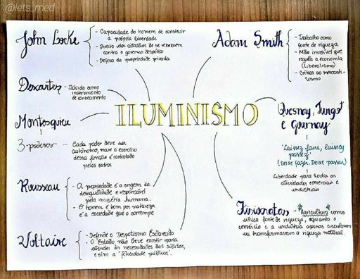 Iluminismo - Mapa Mental | Enem Amino Amino