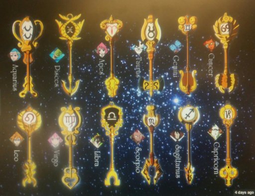 Your zodiac signs as keys | Zodiac Amino