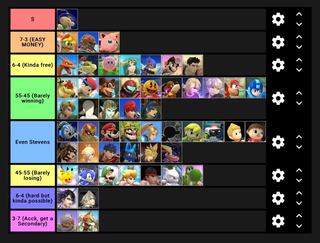 Olimar’s MU chart Smash Amino