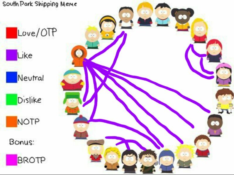 South Park Ship Chart