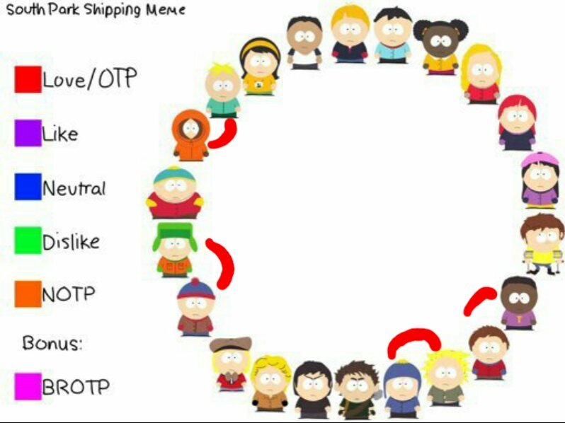 Ship Chart! South Park Amino