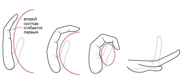 Зачем рисуют точки на пальцах