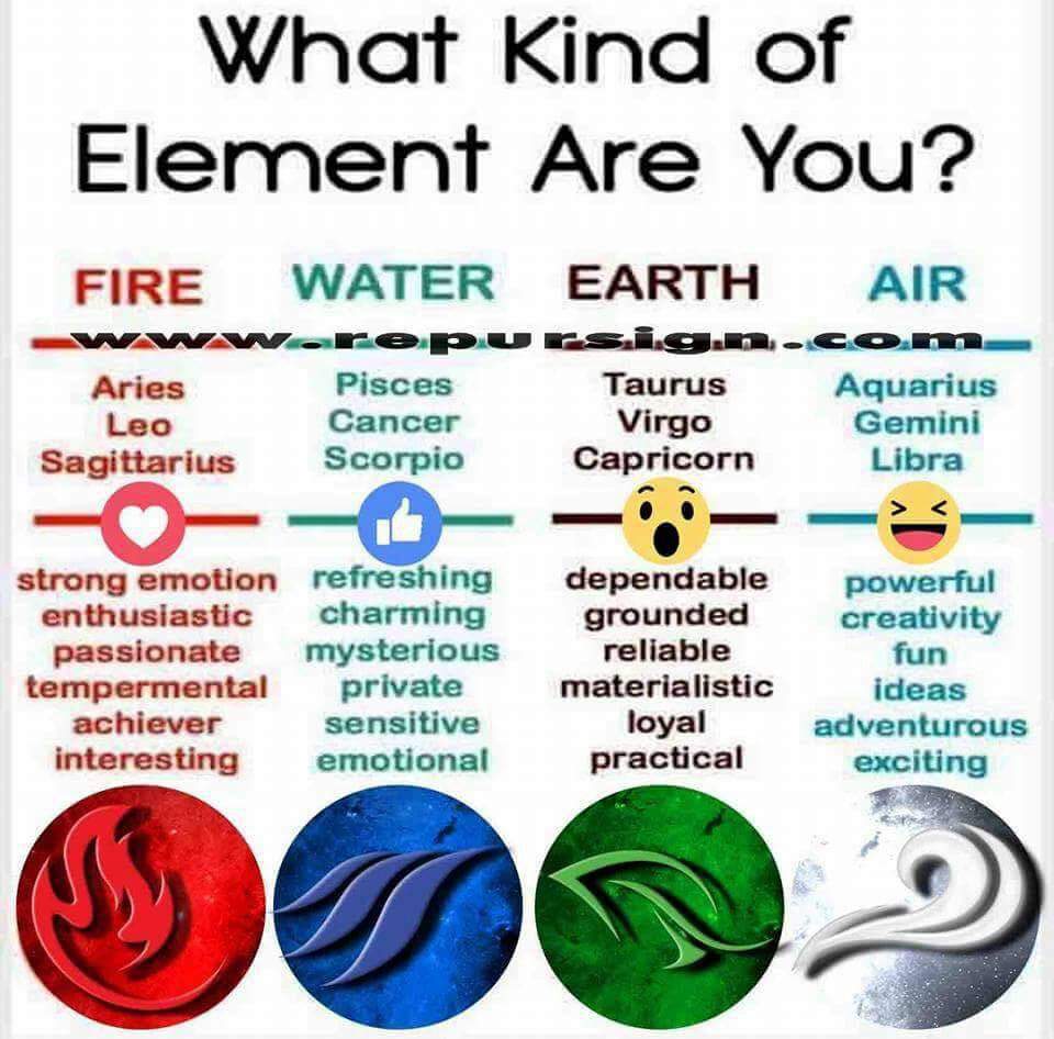 what-kind-of-element-are-you-zodiac-amino