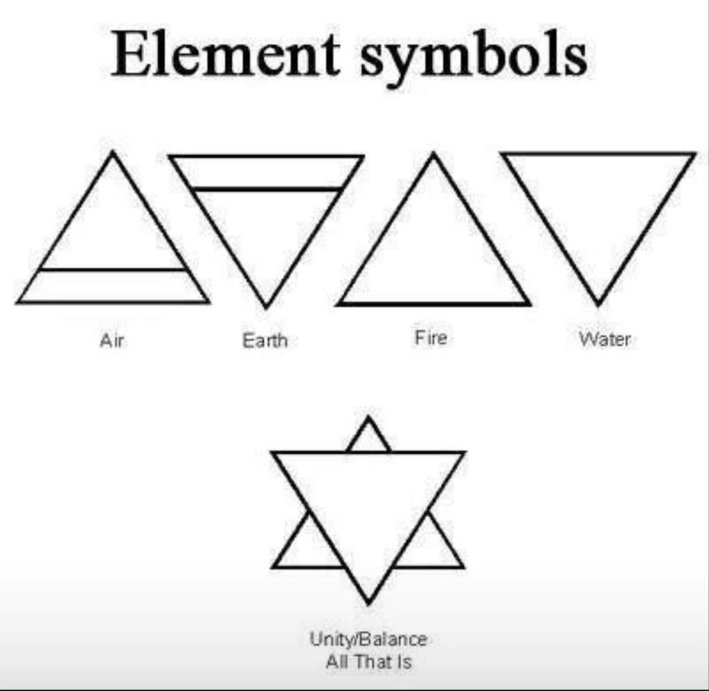 Element meaning. Треугольник символ. Треугольный символ. Треугольник в перевернутом треугольнике символ. Значок в виде треугольника.