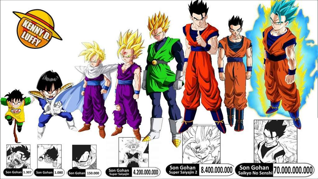 📸Niveles Dragon ball📸 | ⚡ Dragon Ball Super Oficial⚡ Amino