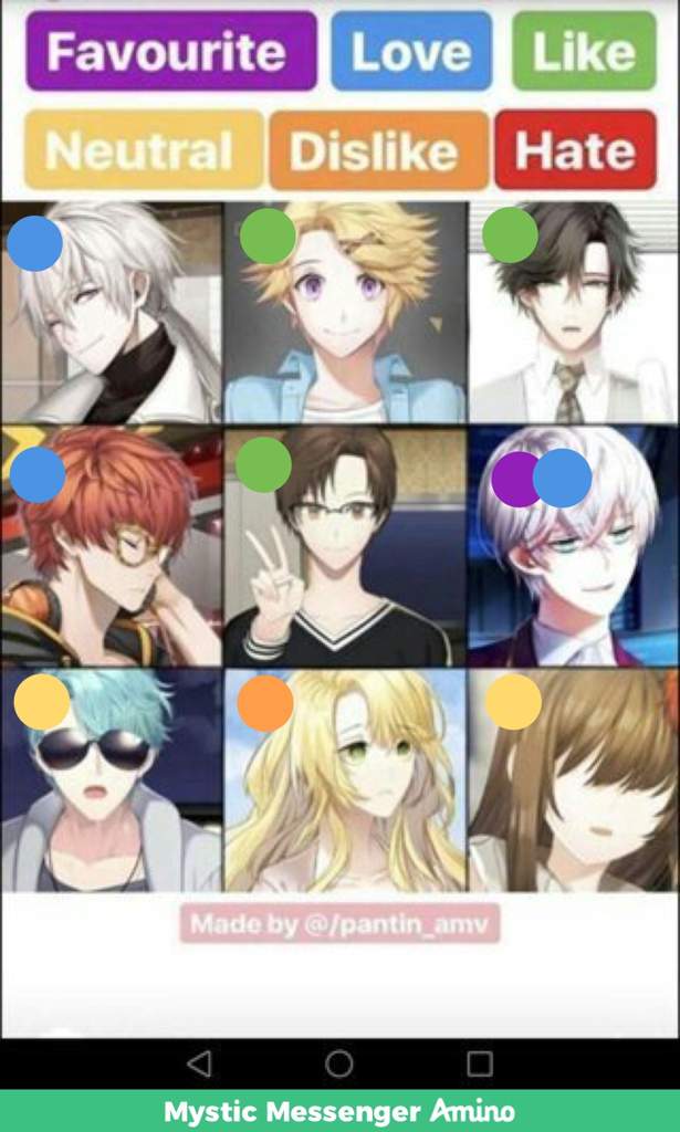 Character Rankings Mystic Messenger Amino