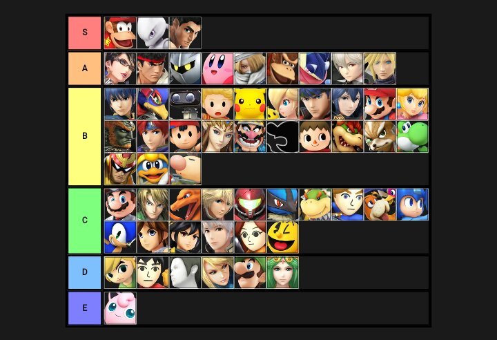 Super Smash Bros 4 Tier List Down Tilt Get Your Opinions