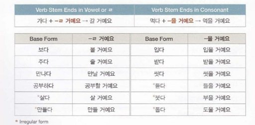 Korean Verbs Past Present Future Pdf