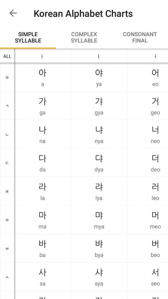 A Guide To Lingodeer Pt 1 Korean School Amino