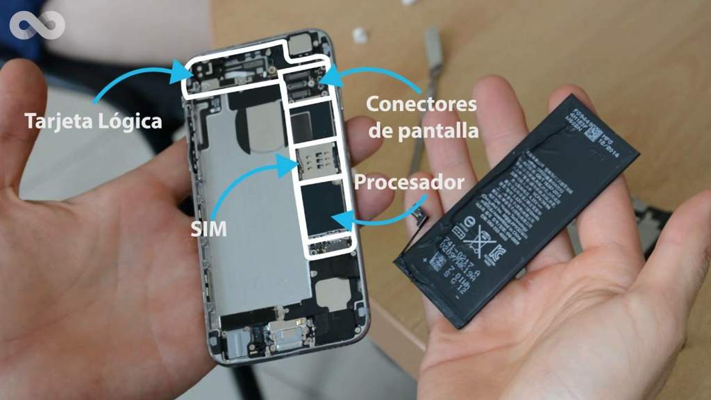 Componentes de un Smartphone > TeCNoLoGíA