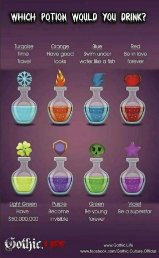 What potion would you take?😉 mine is turqoise(time travel) | Anime Amino