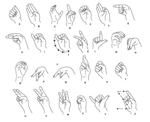 5 Best Sign Language Numbers 1 100 Chart Printables Printablee Com