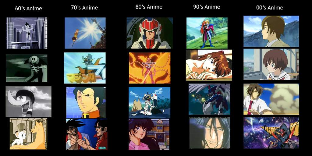Anime 60s List