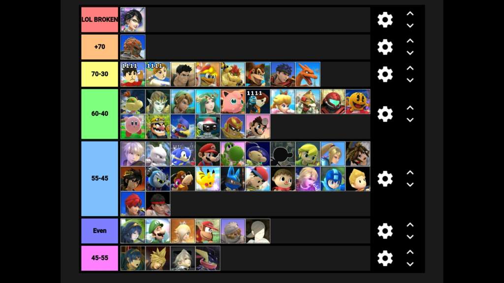 Attempted Bayonetta Matchup Chart | Smash Amino