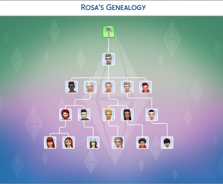Attis Legacy A Super Sim Challenge We Got This Sims Amino